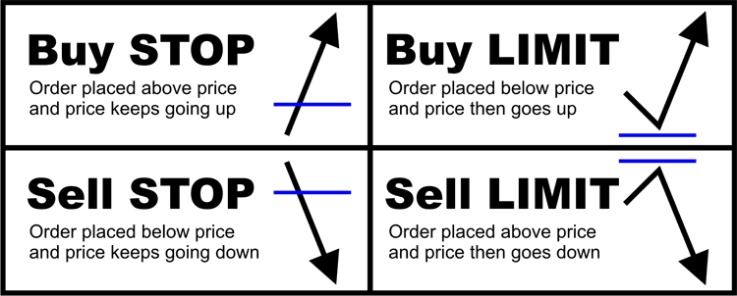 buy low sell high forex