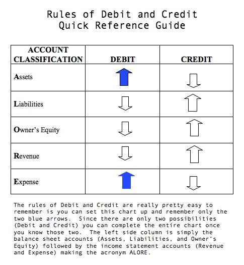 accounting formula assets liabilities