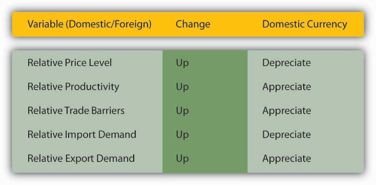 buy low sell high forex