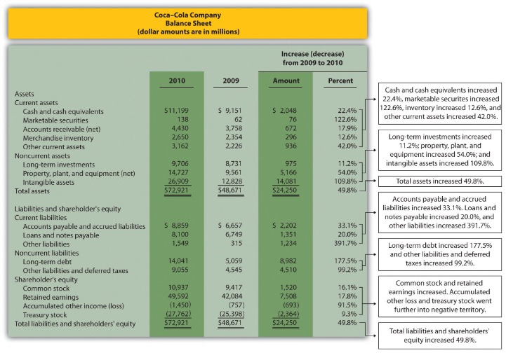 accounting formula assets liabilities